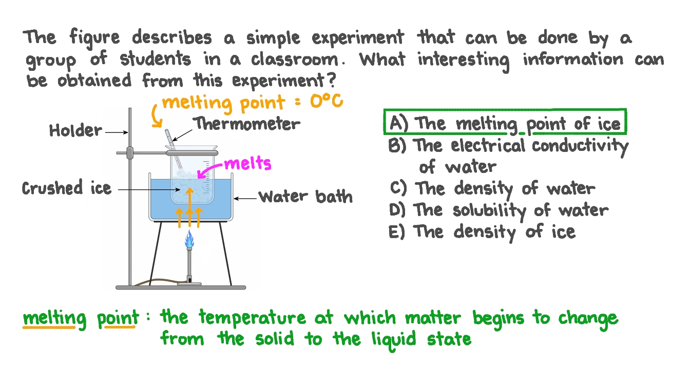 Identifying the Property That Can Be Determined by Heating Ice in a Water Bath