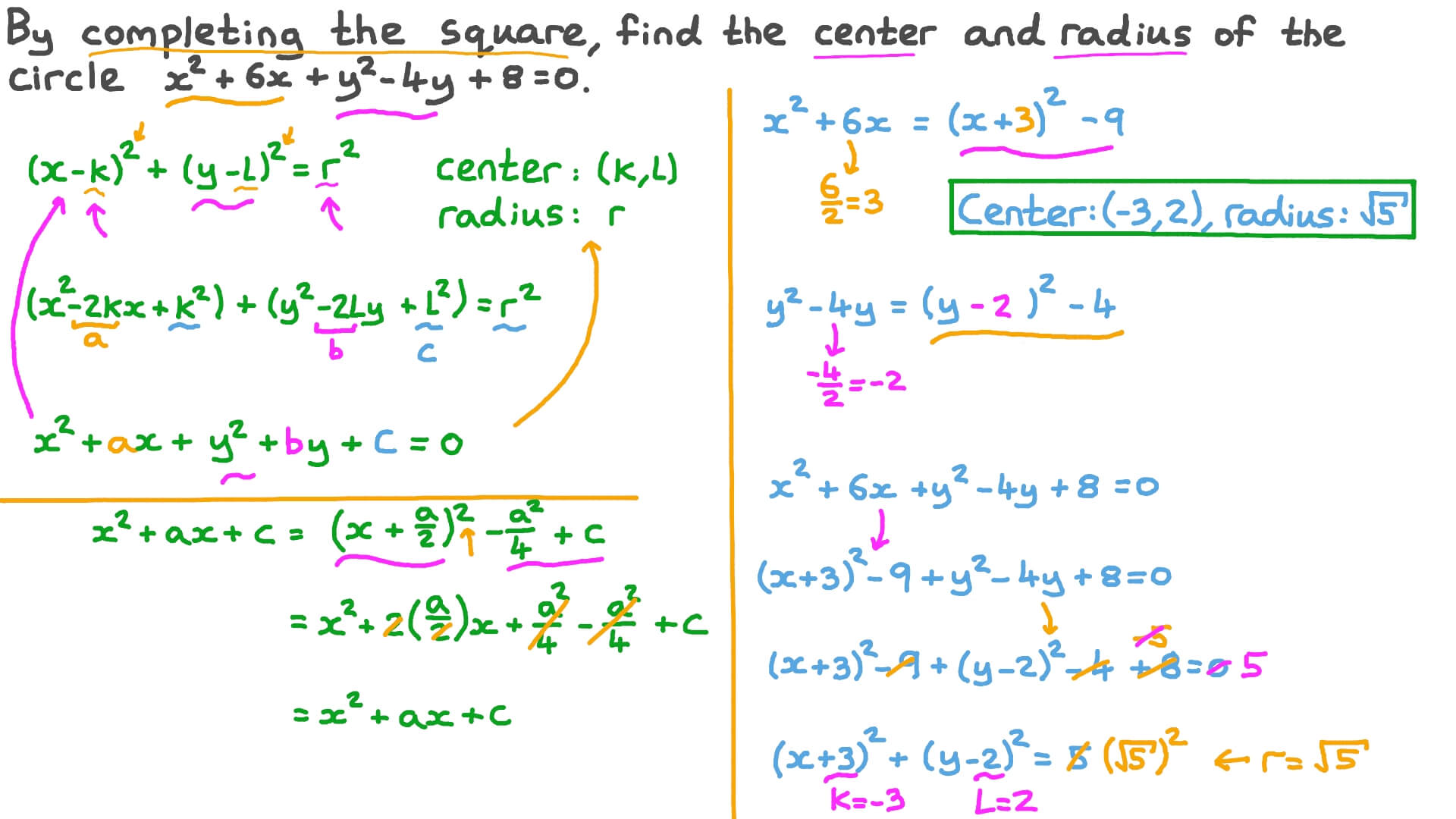 Question Video Finding The Center And Radius Of A Circle By Completing The Square Nagwa