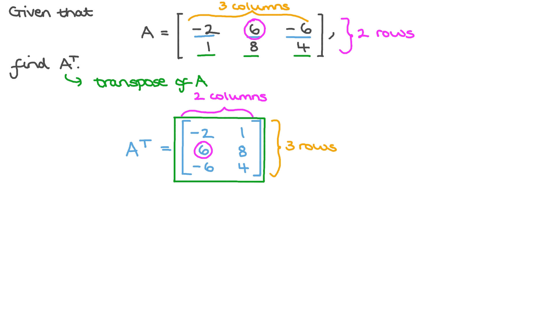 Finding the Transpose of a Matrix