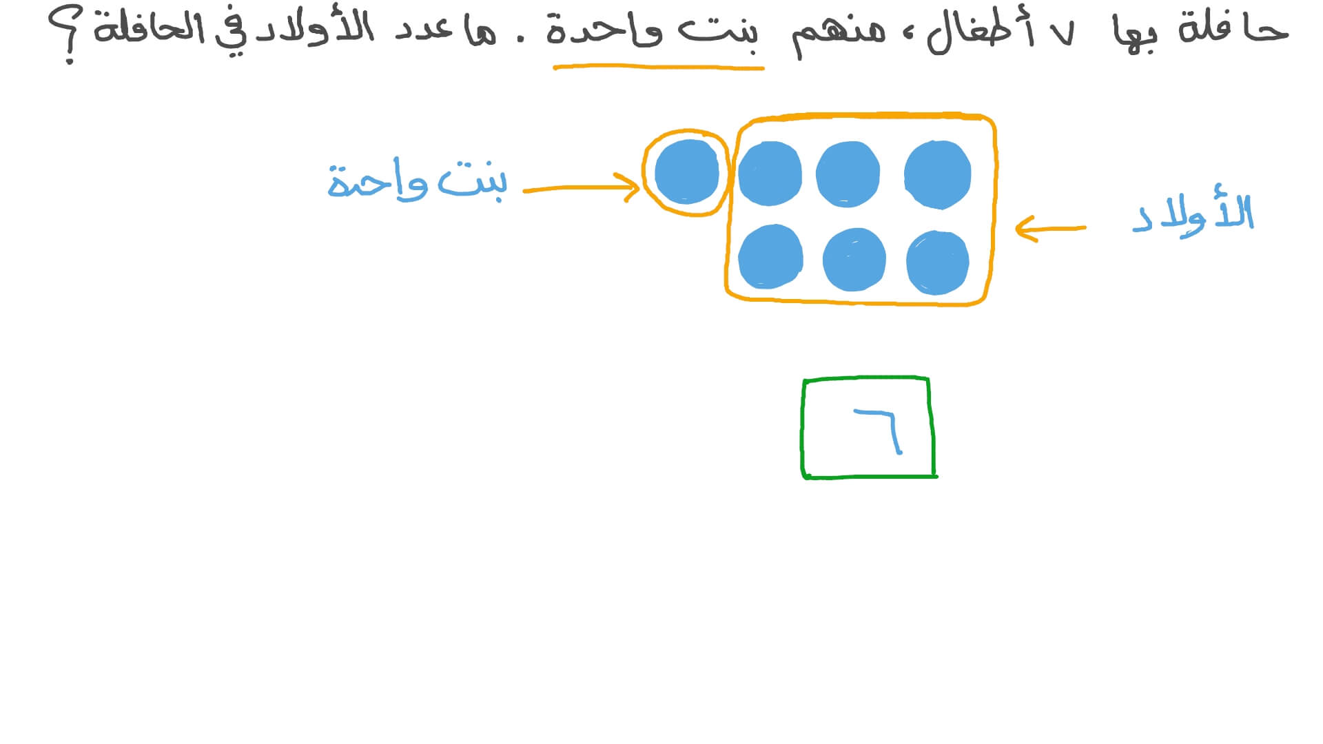 طرح عددين حتى 9