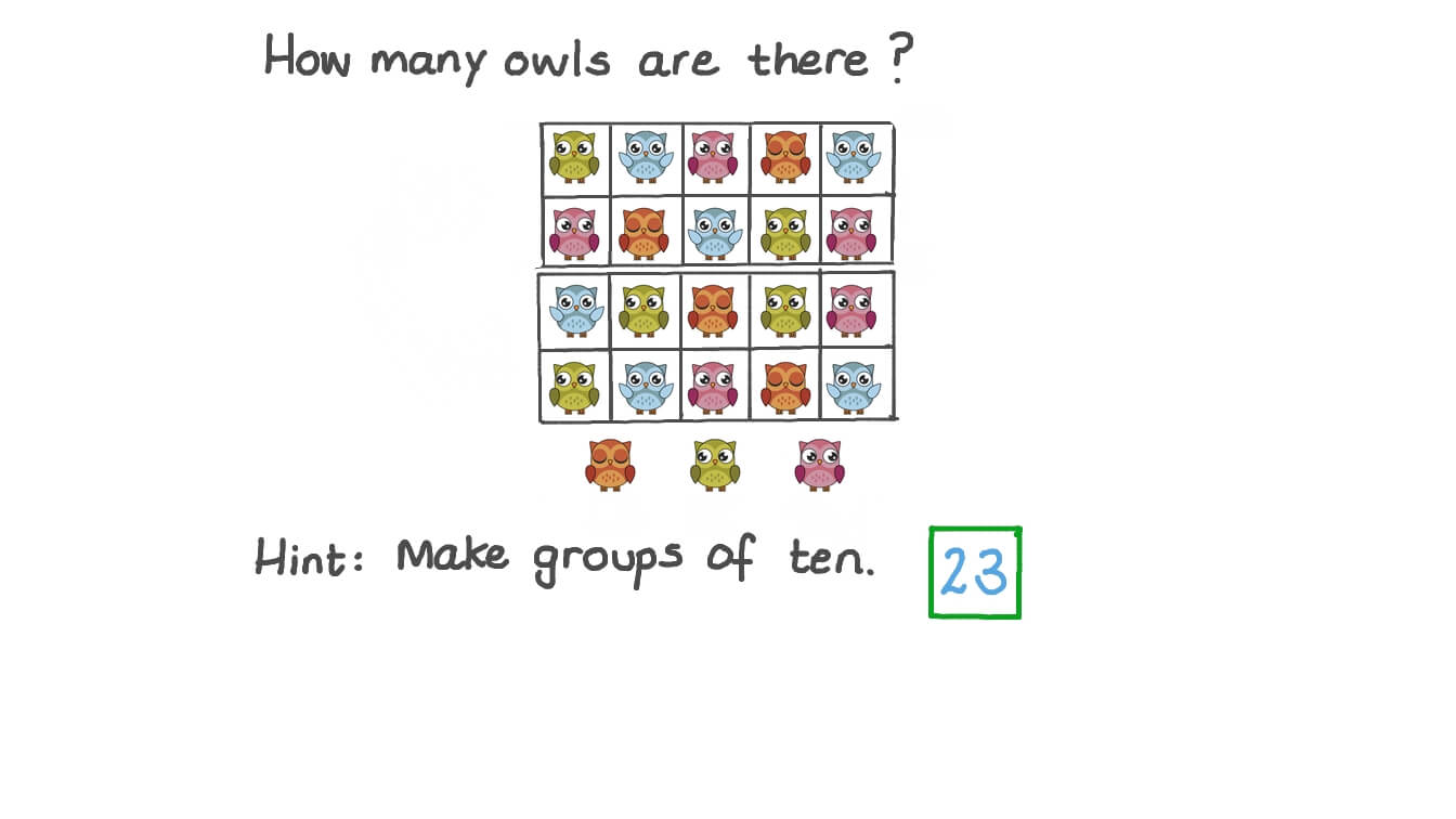 Counting up to 100 Objects by Making Groups of 10