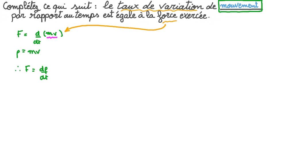 Détermination de la relation entre la force et la quantité de mouvement