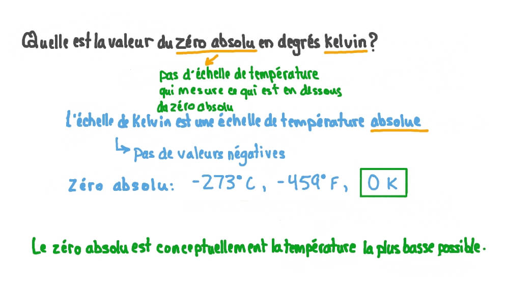 Question Video: Retrouver La Valeur Du Zéro Absolu en Kelvin | Nagwa