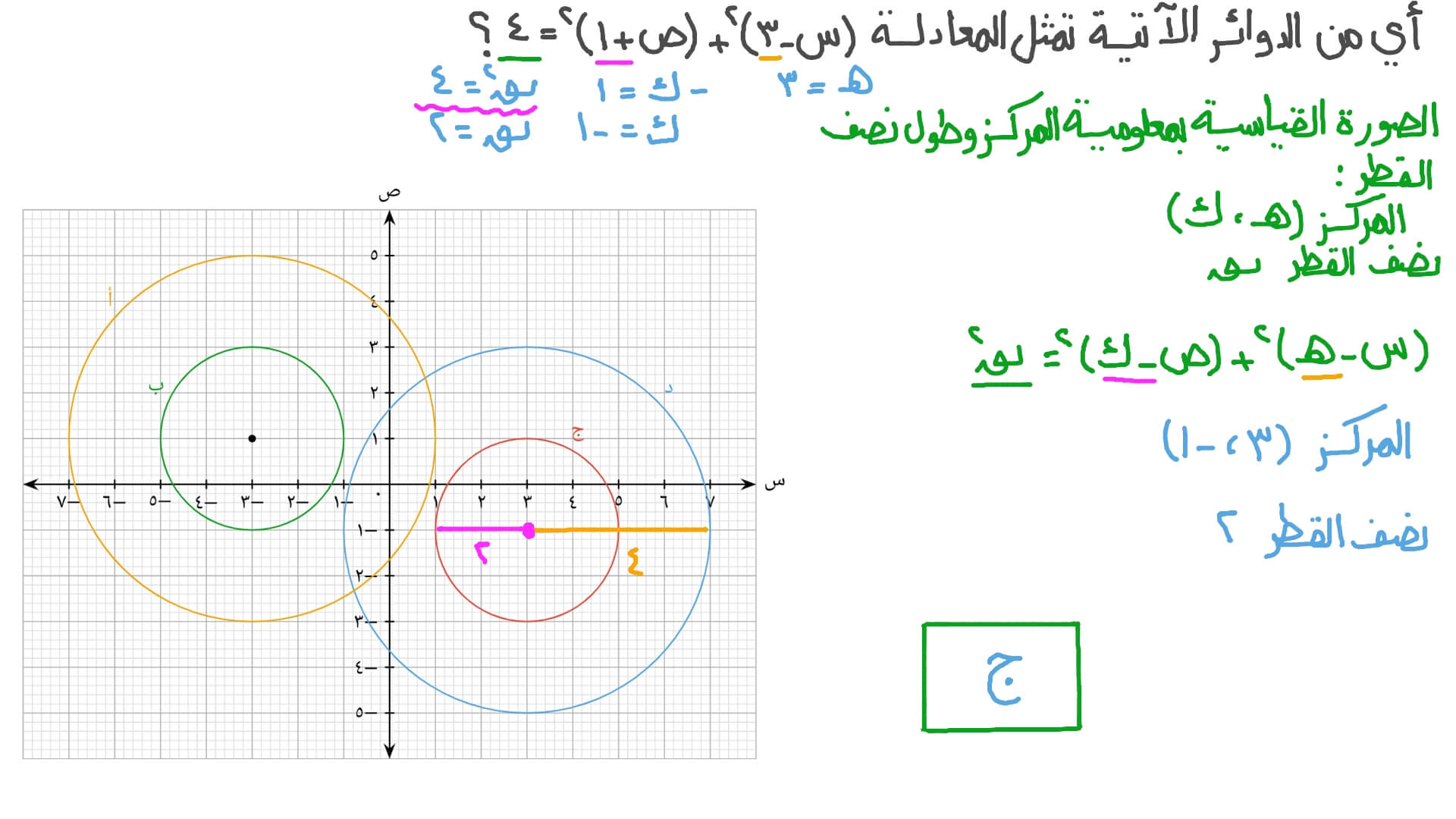 تمثيل الدوائر بيانيًّا
