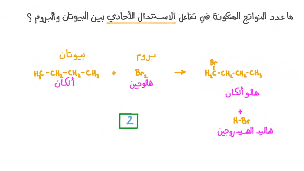 تحديد عدد النواتج المتوقعة من تفاعل الاستبدال الأحادي بين البيوتان والبروم