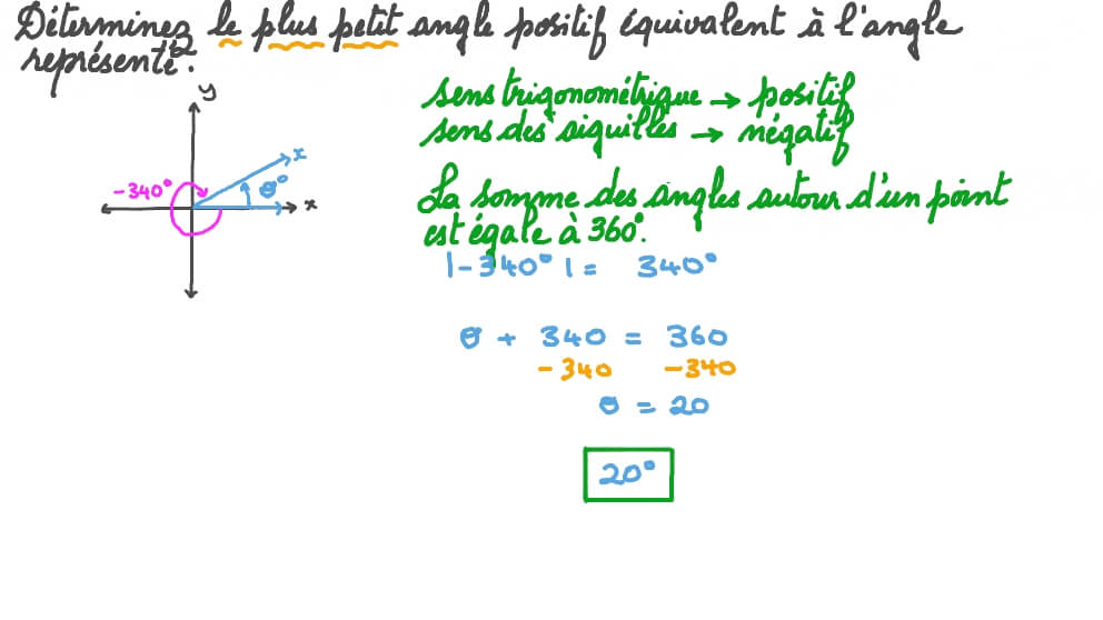 Trouver un angle équivalent à partir d’une figure donnée