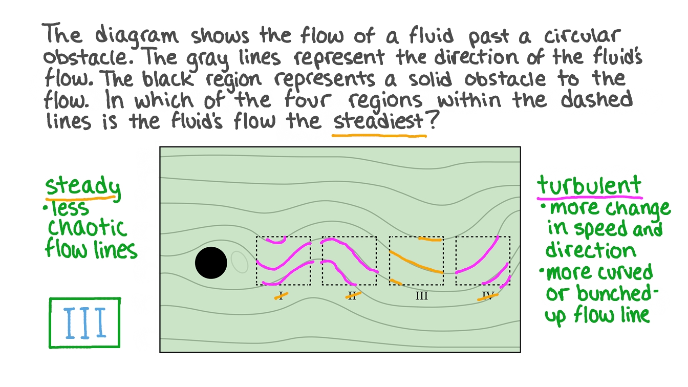 Identifying the Steadiest Area of a Fluid’s Flow