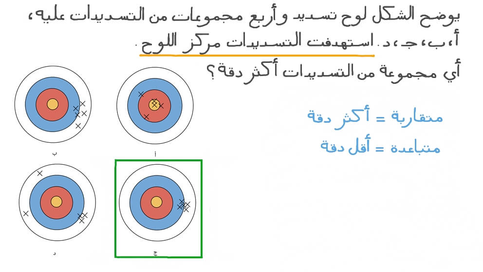 مقارنة مدى دقة مجموعات مختلفة من البيانات