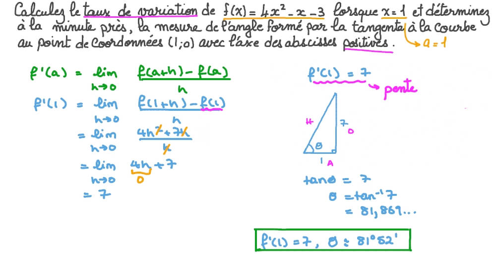 Déterminer le taux de variation d’une fonction en un point, puis déterminer l’angle que fait la tangente avec l’axe des abscisses positive