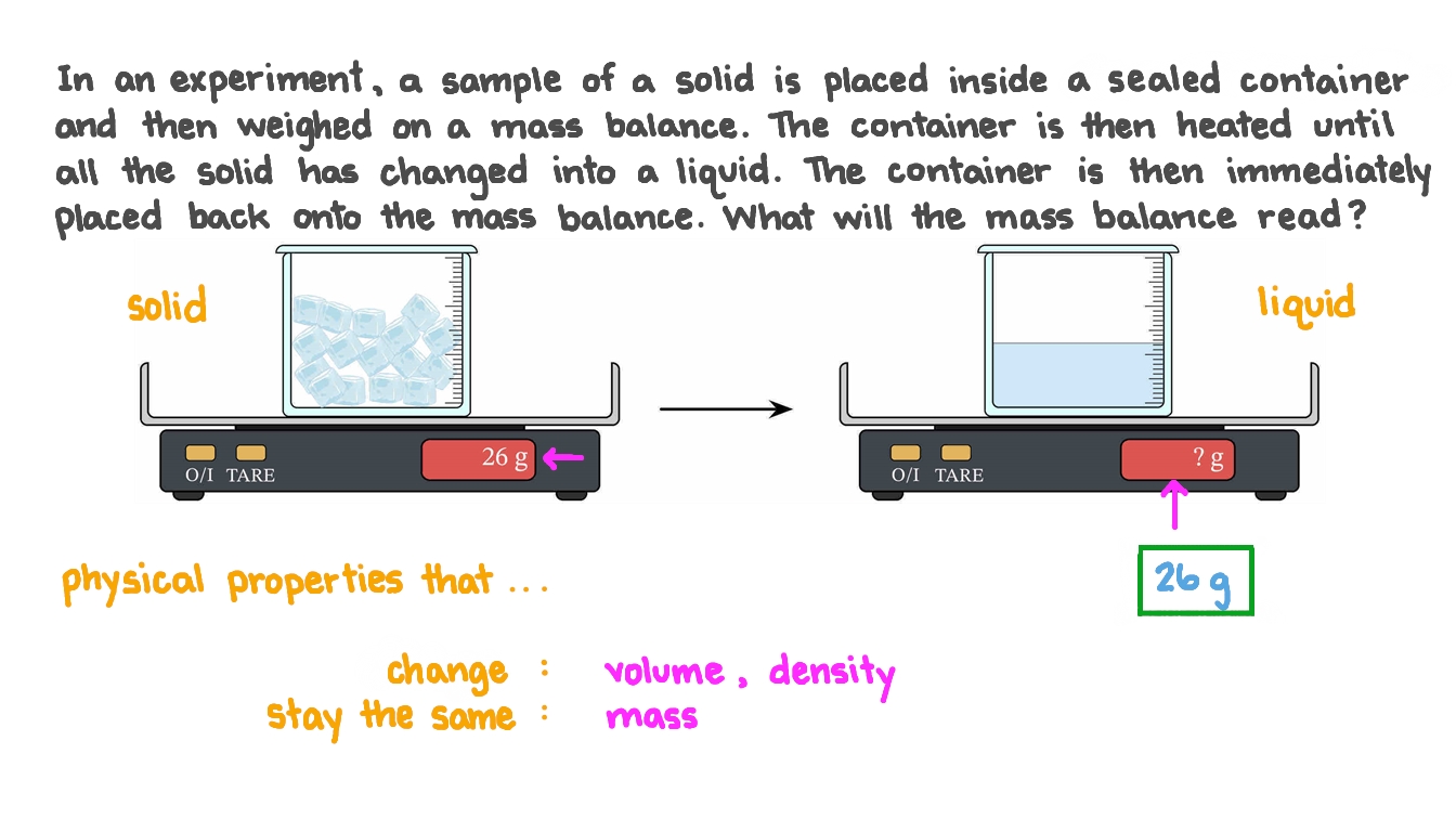 Determining the Mass of Ice in a Container After It Melts