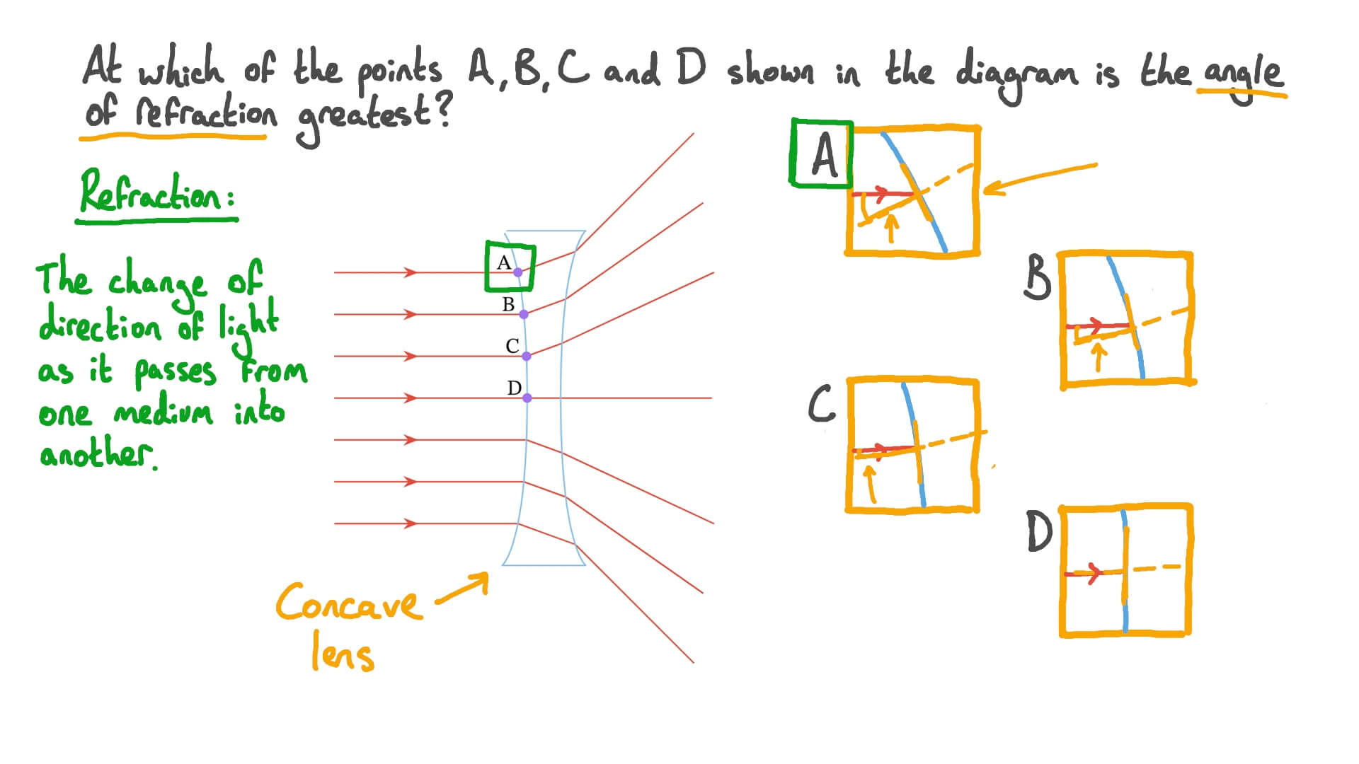 Identifying the Ray of the Greatest Refraction Angle in a Concave Lens