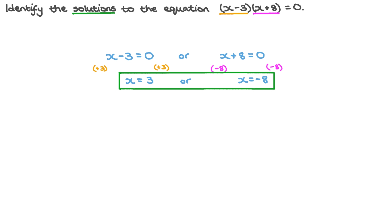Solving a Quadratic Equation in Its Factored Form