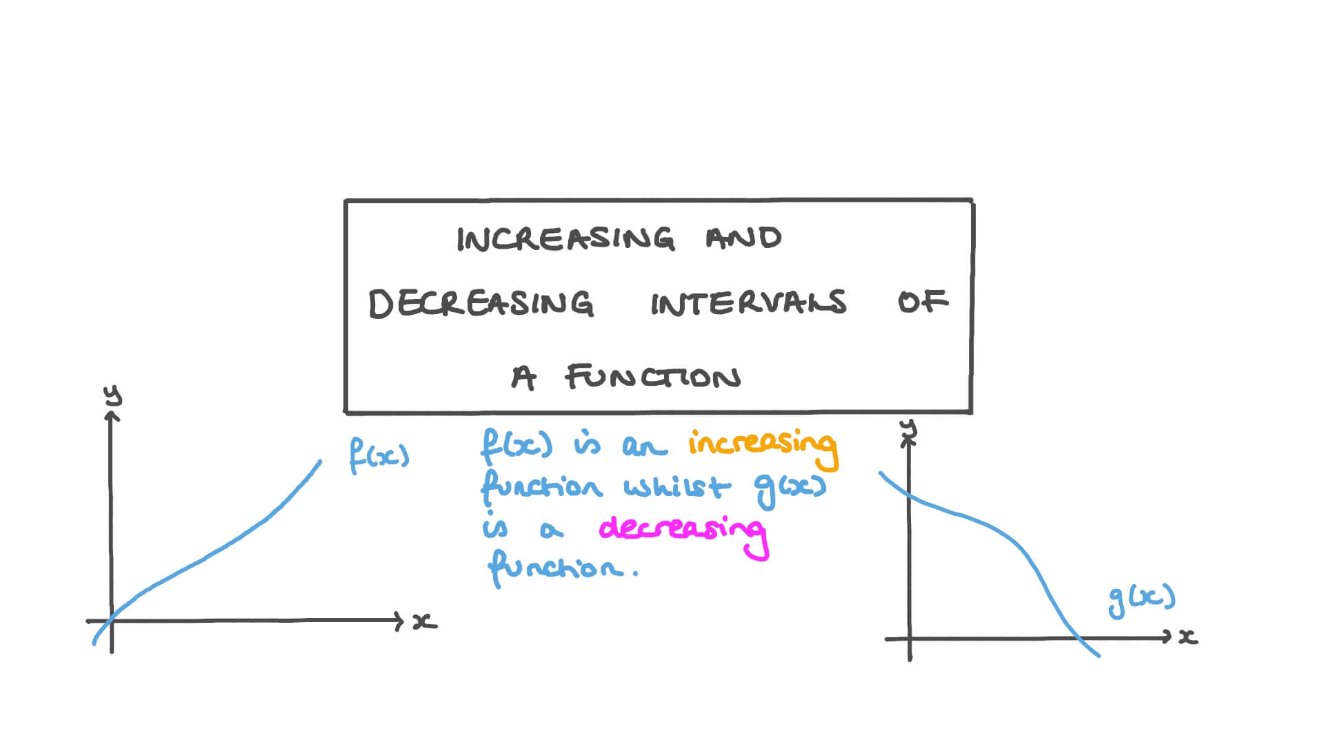 Lesson Video Increasing And Decreasing Intervals Of A Function Nagwa