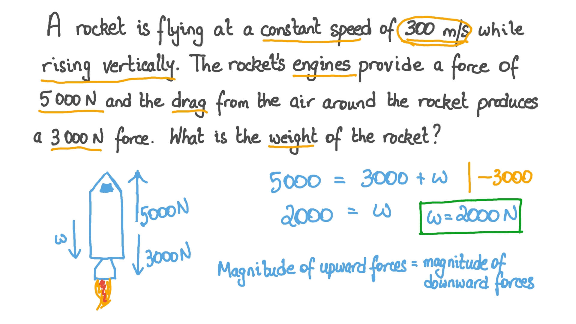 Newton’s First Law of Motion
