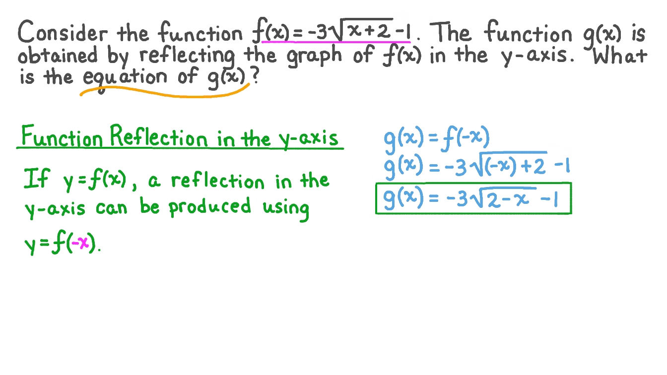 Question Video Writing The Equation For A Square Root Function Obtained By A Reflection In The 𝑦 Axis Nagwa