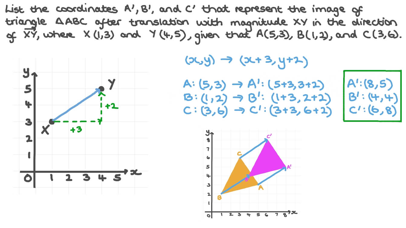 Question Video Translating A Triangle On The Coordinate Plane Given