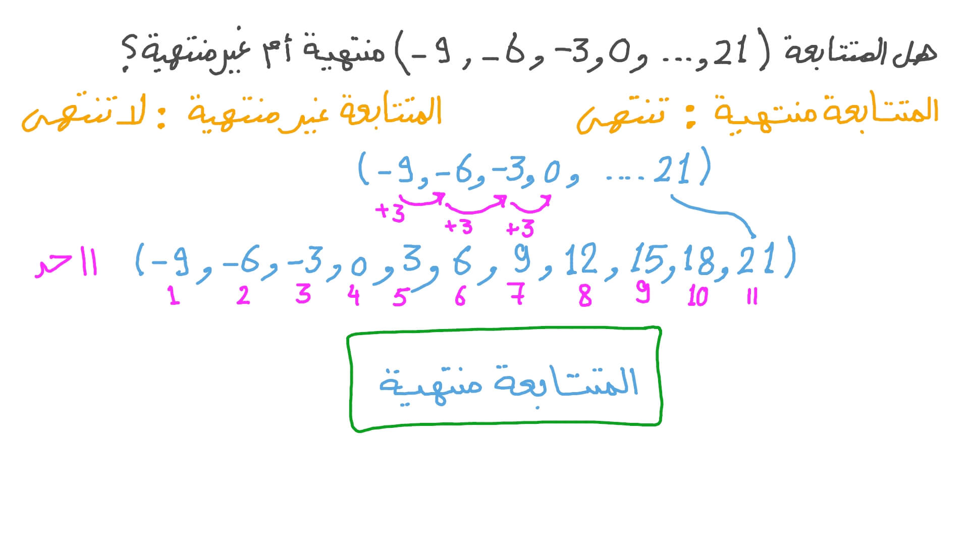 تحديد إذا ما كانت متتابعة معينة منتهية أو غير منتهية