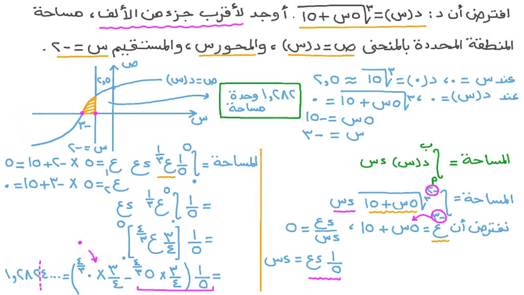 إيجاد مساحة منطقة أسفل منحنى دالة جذرية