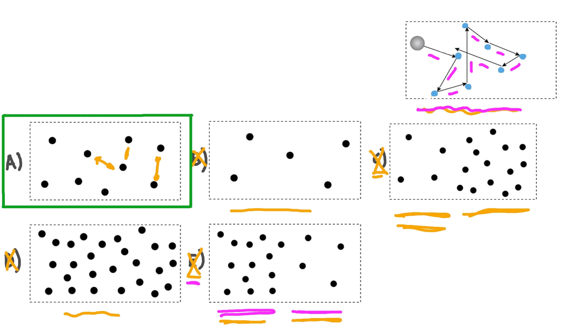 Determining Particle Distribution for Given Brownian Motion