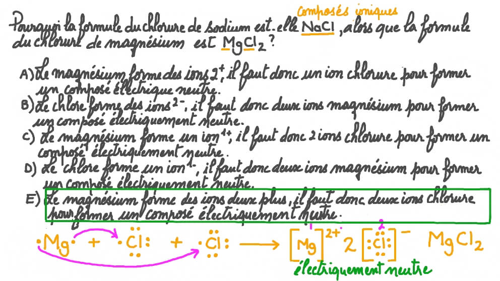 Vidéo question Comprendre pourquoi l’indice du chlorure dans le chlorure de sodium et le
