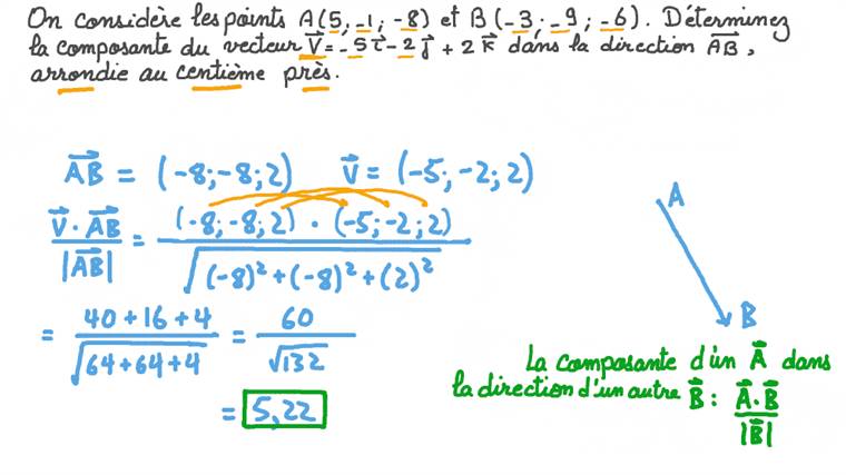 Fiche Explicative De La Leçon: Projection D’Un Vecteur Sur Un Autre ...