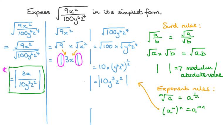 Nth roots and rational exponents calculator picture