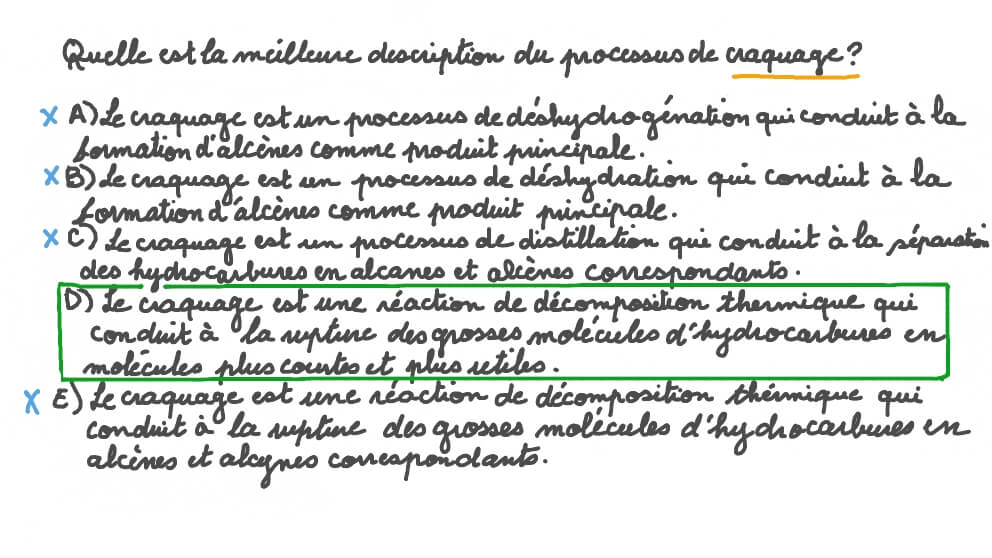 Identifier l’énoncé qui décrit le mieux le processus de craquage