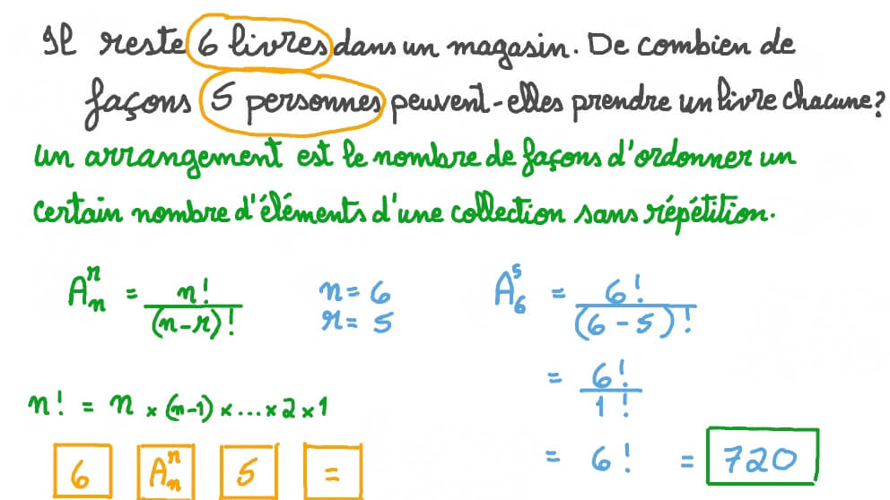 Applications du principe de dénombrement