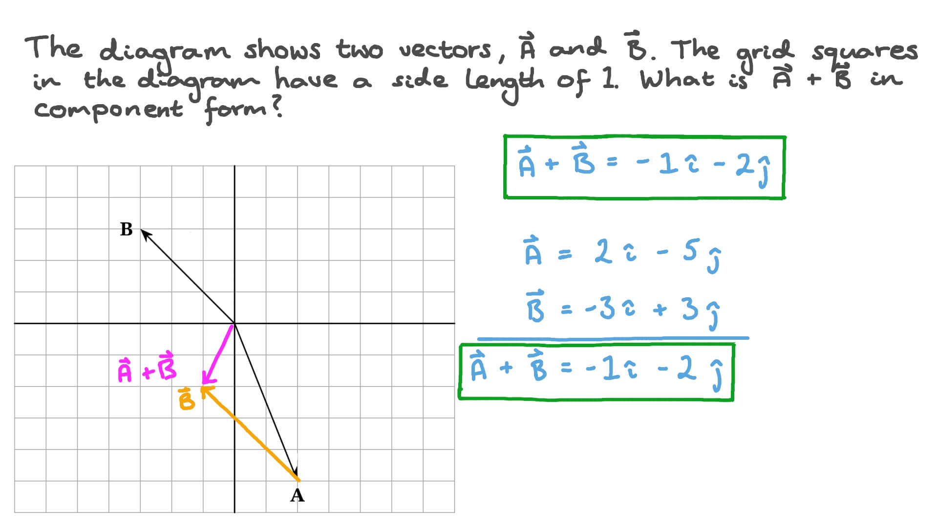 Question Video Adding Two Vectors Given On A Grid Nagwa