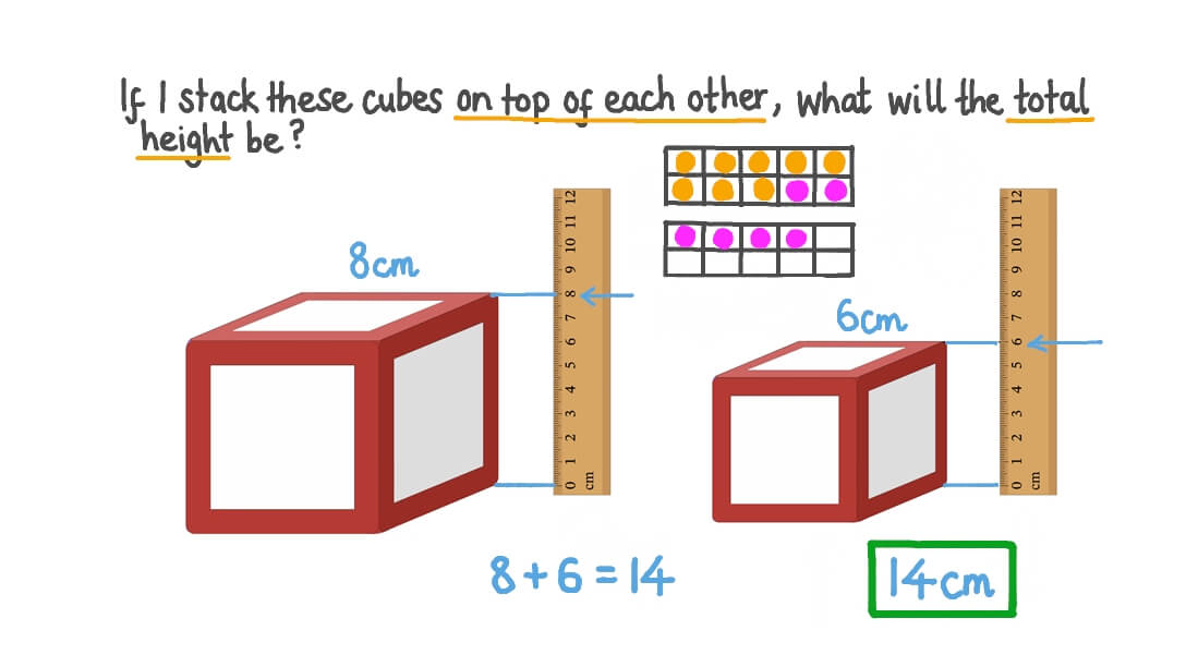 Adding Two Lengths in Centimeters