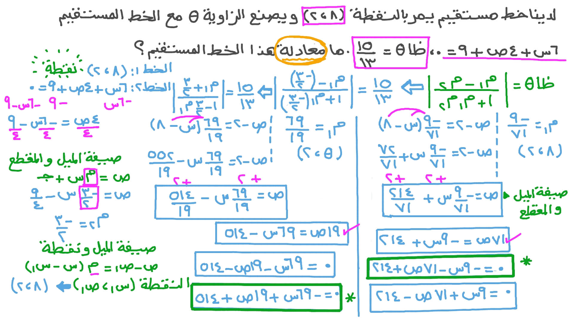 إيجاد معادلة خط مستقيم