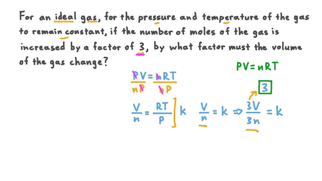 Understanding the Relationship between Volume and Number of Moles of an Ideal Gas