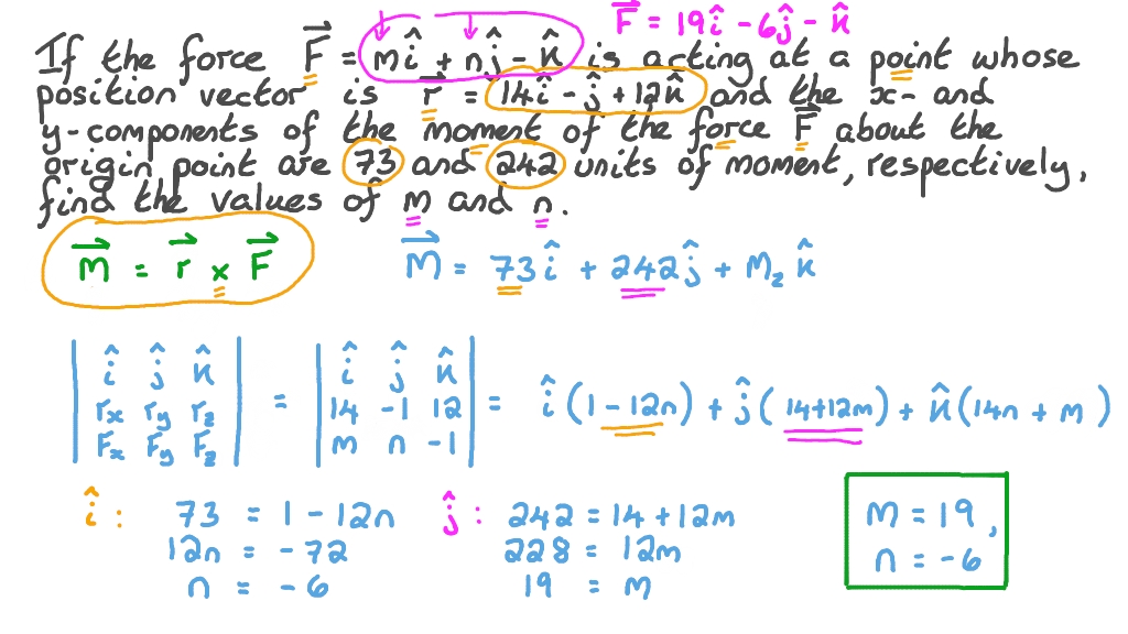 Finding the Unknown Components of a Force Given Its Position Vector and the Moment Components about an Axis in Three Dimensions