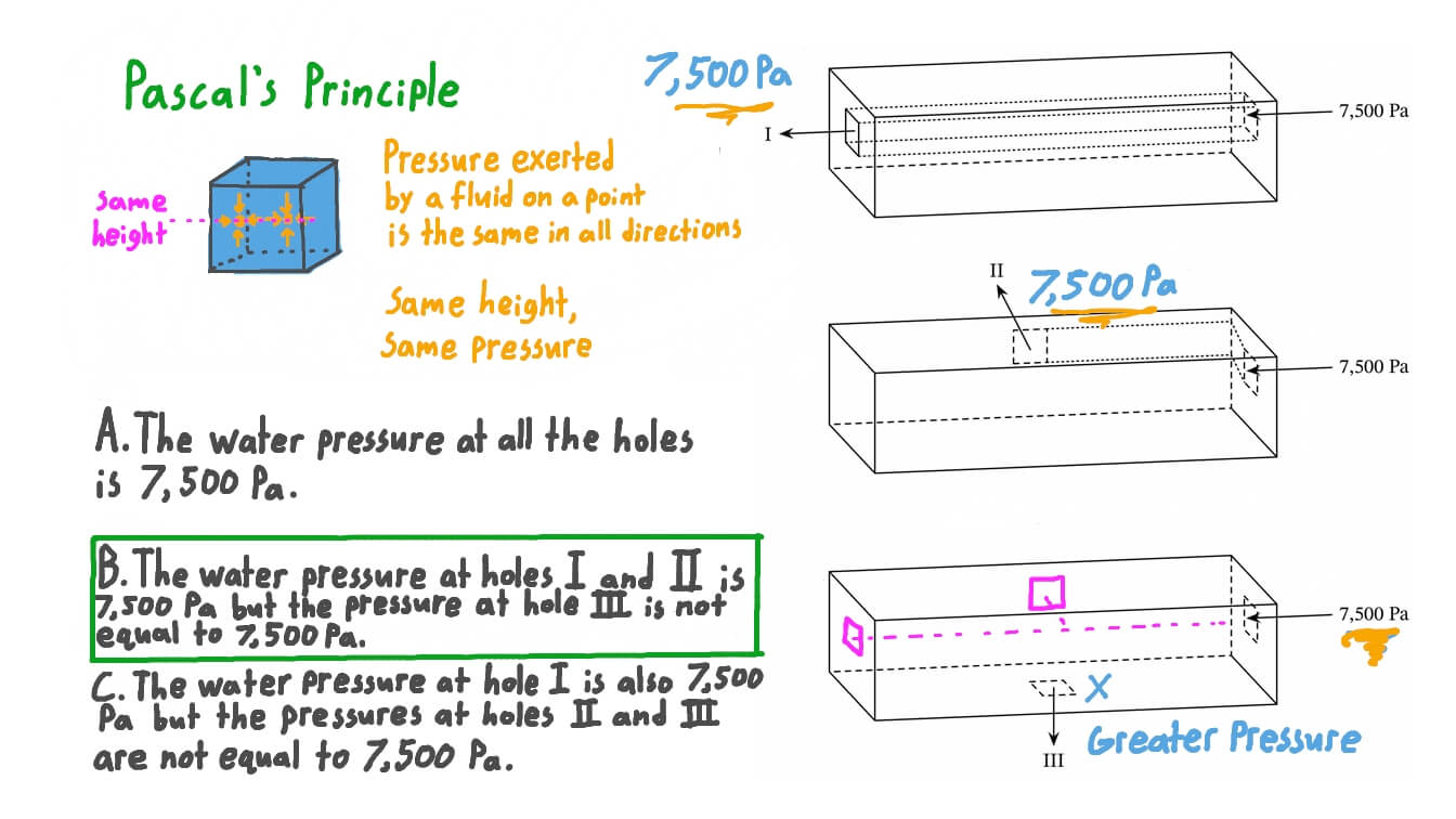 Question Video Comparing the Pressure at Different Positions on a