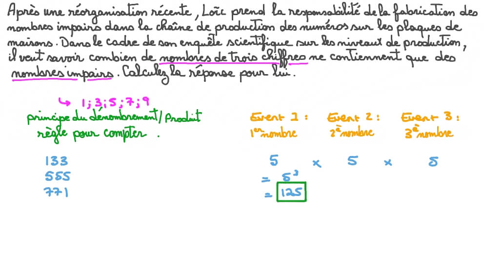 Applications de la vie réelle sur le principe du dénombrement