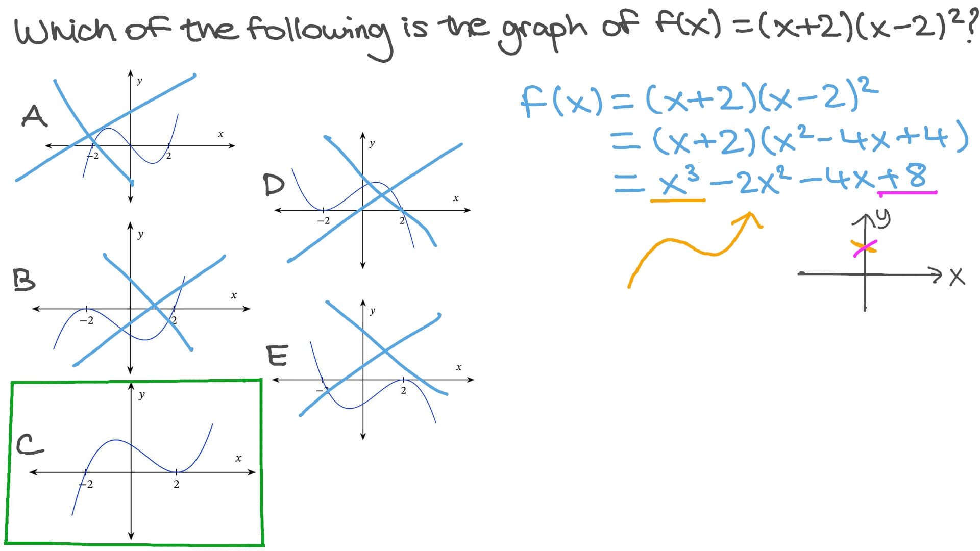 Question Video: Sketching Curves from their Roots | Nagwa
