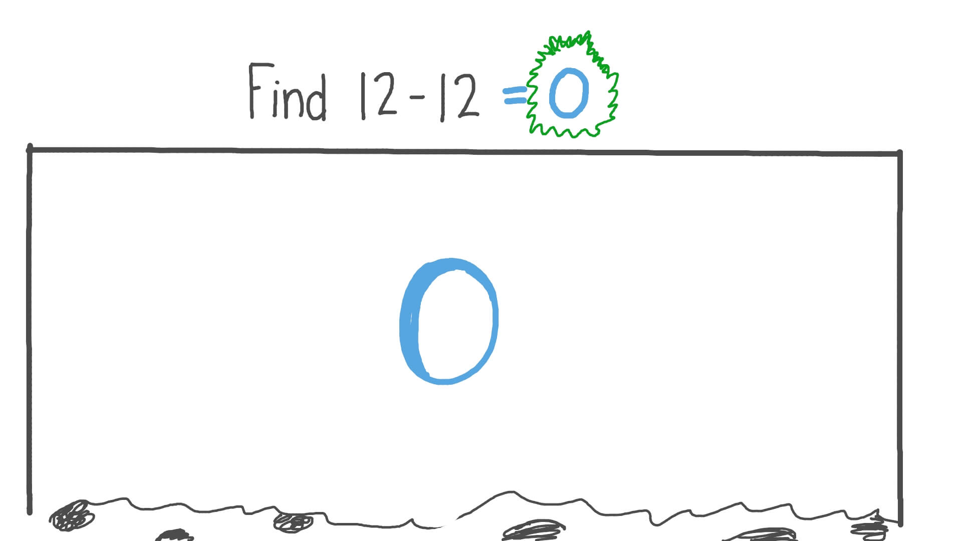 Subtracting a Number up to 20 from Itself