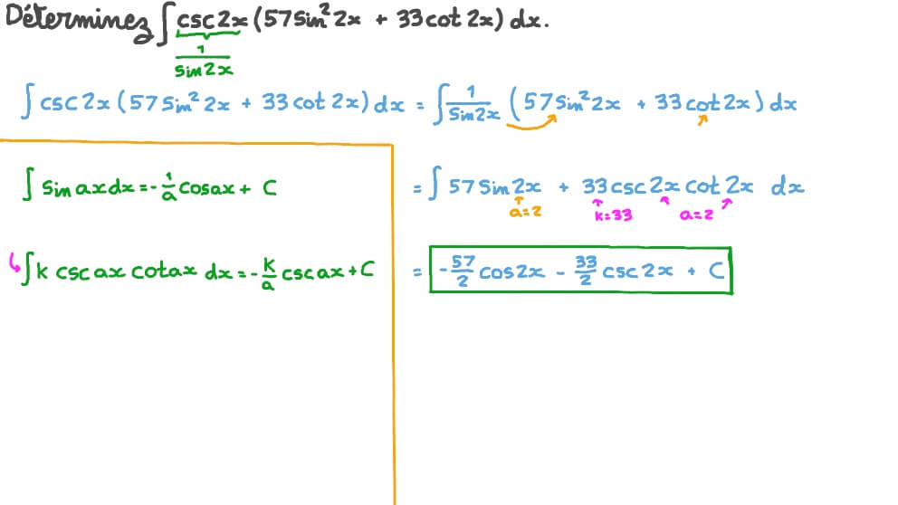 Intégrales impliquant des fonctions trigonométriques inverses