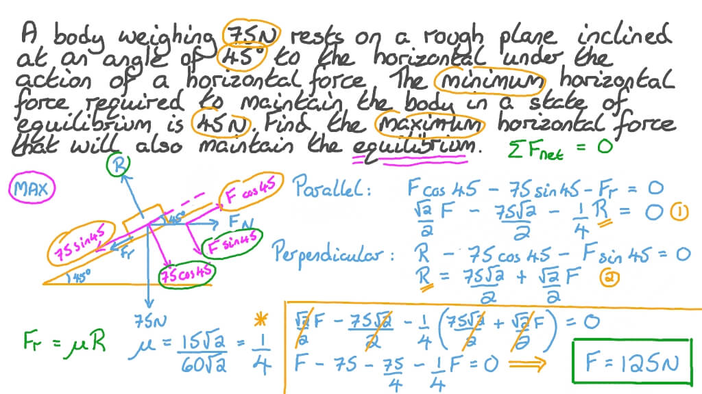 Finding the Maximum Force Required to Keep a Body in a State of Equilibrium on a Rough Inclined Plane
