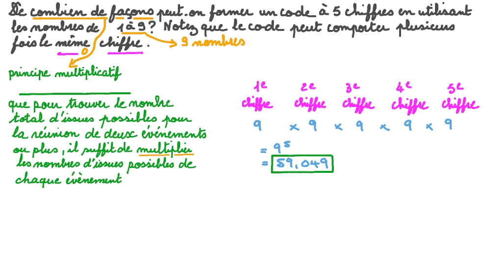 Applications du principe du dénombrement avec remise