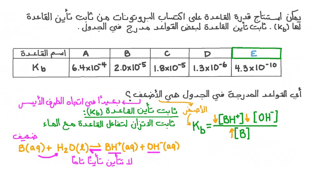 تحديد القاعدة الأضعف بين مجموعة من القواعد بمعلومية قيم &#x202A;𝐾b&#x202C;&#x200F; لها