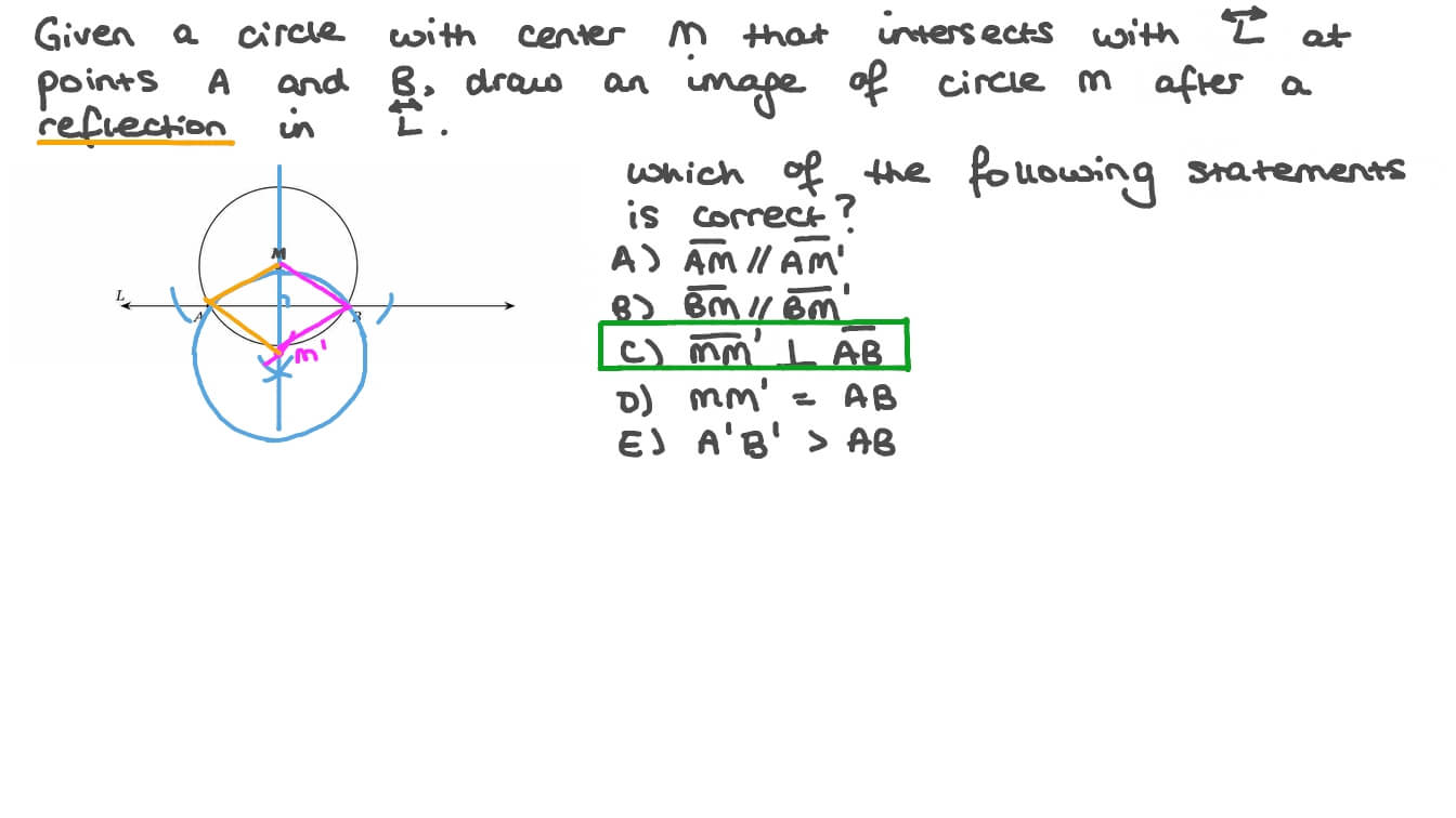 Reflecting a Circle in a Line Where the Line Intersects the Circle