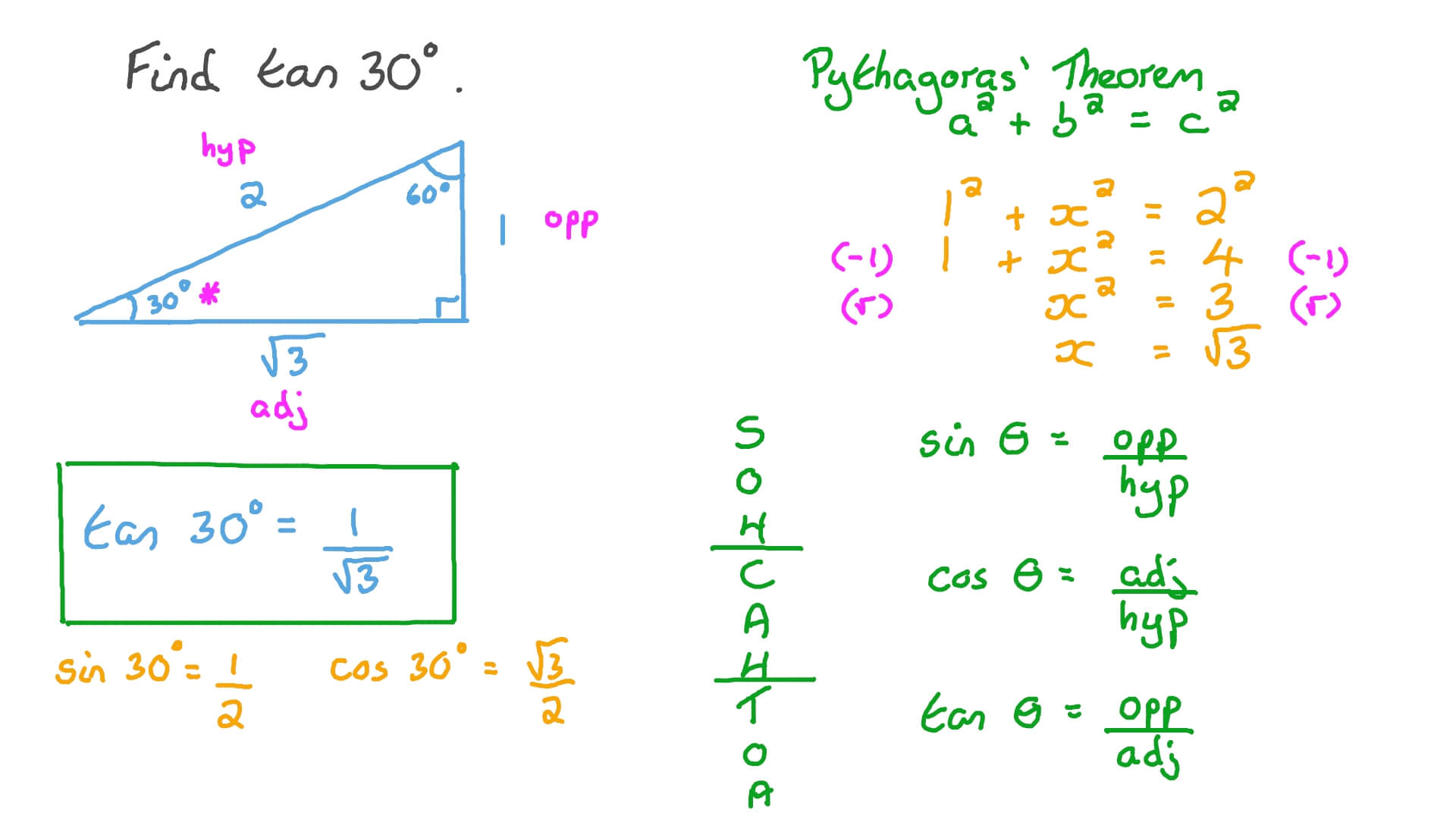 Question Video Evaluating The Trigonometric Functions Of Special