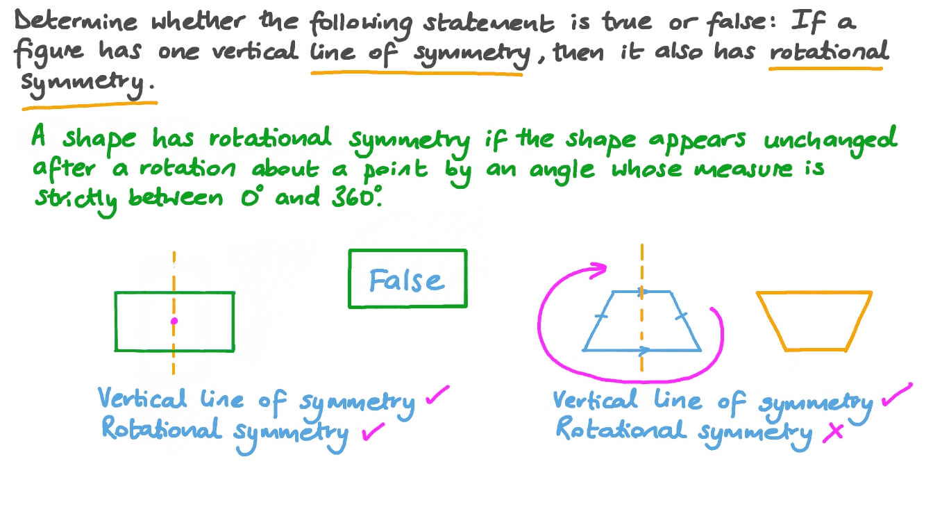 Relating Lines of Mirror Symmetry to Rotational Symmetry