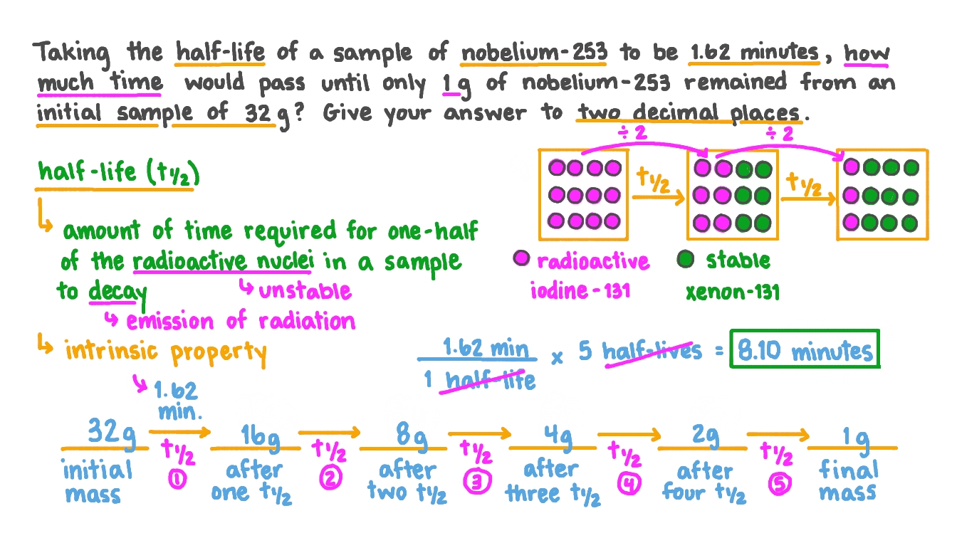 question-video-determining-the-amount-of-time-it-takes-for-a-sample-of