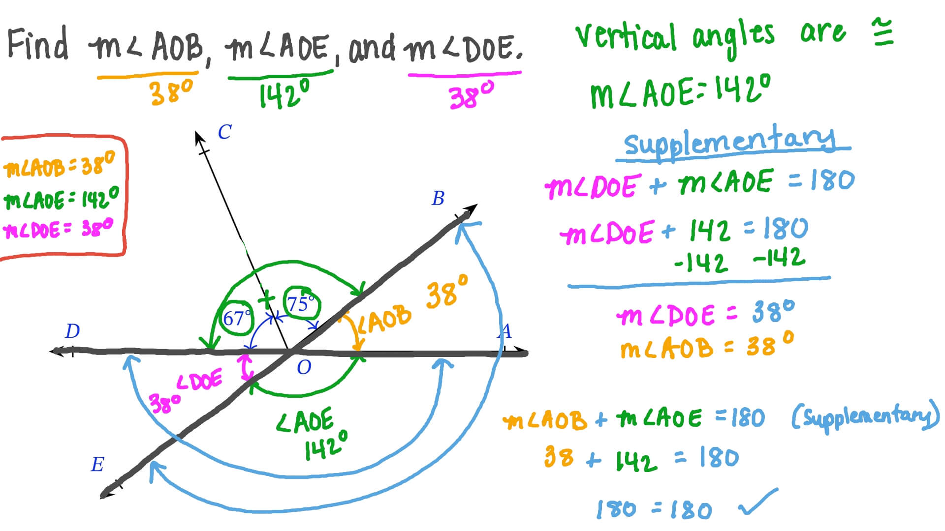 Finding the Measure of an Angle Using the Vertically Opposite and Supplementary Angles’ Relations