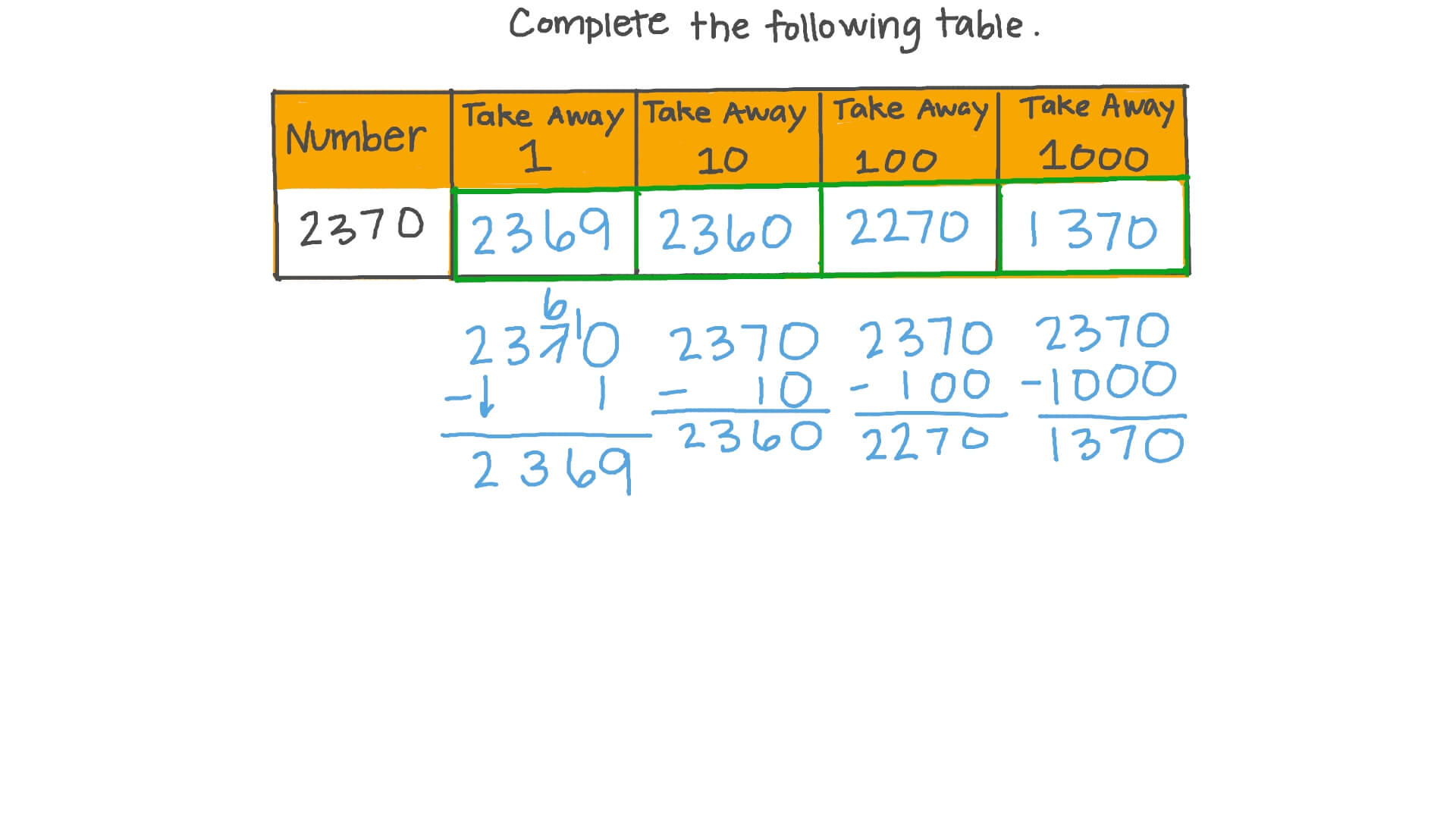 Understanding Place Value When Subtracting