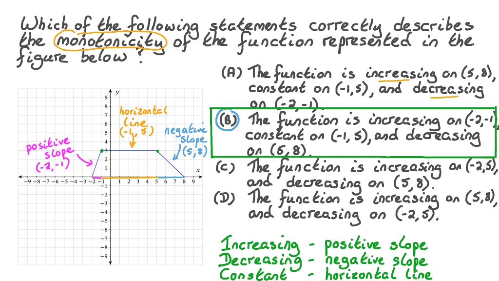 Question Video: Describing the Monotonicity of a Graphed Function | Nagwa