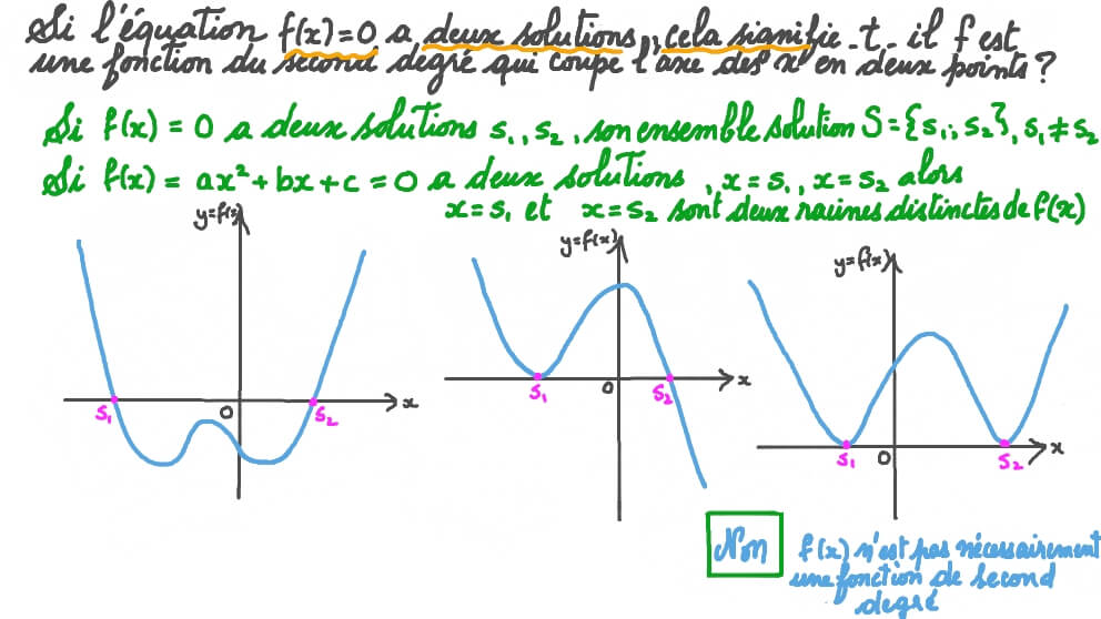 Décider si une propriété graphique particulière implique qu’une fonction est du second degré