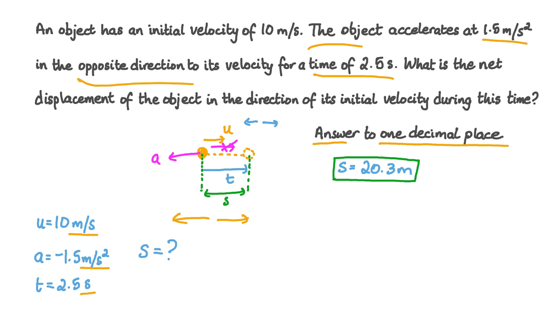 Question Video Acceleration over Distance and Time Nagwa